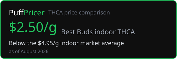 Best Buds — below the THCA market average on PuffPricer
