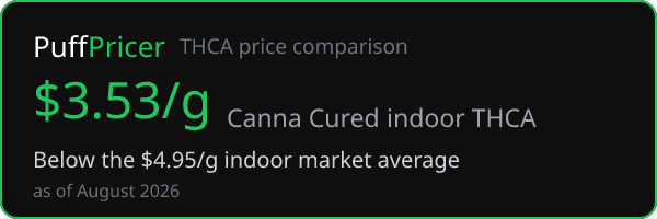 Canna Cured — below the THCA market average on PuffPricer