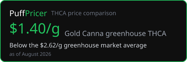 Gold Canna — below the THCA market average on PuffPricer